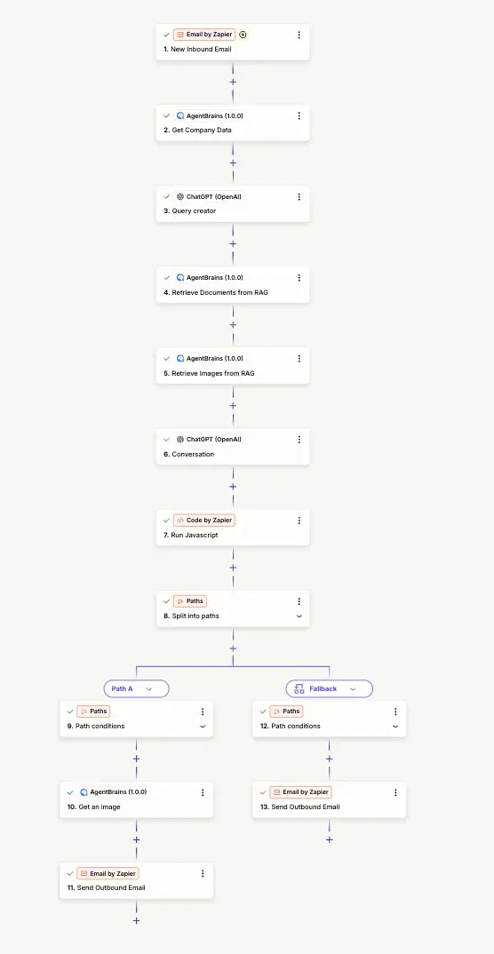 Inbox Support Assistant