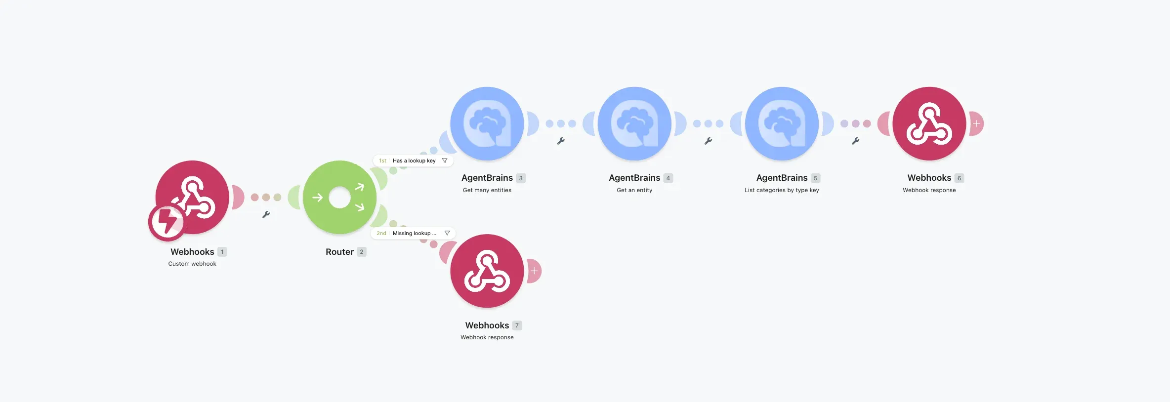 Product Knowledge Enrichment