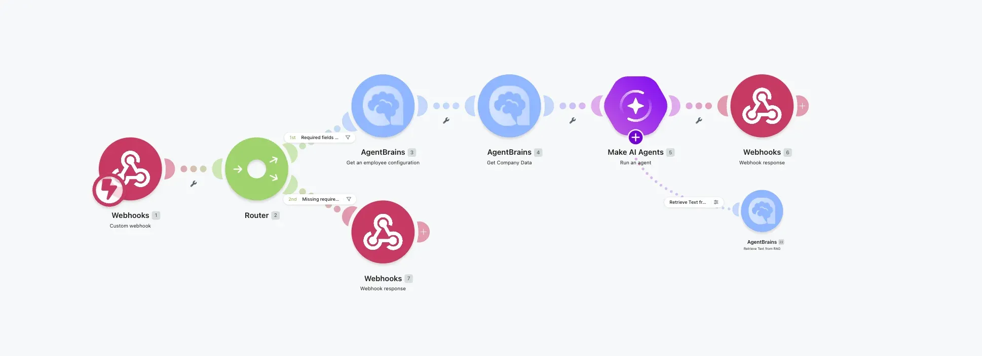 Sales Agent Context Flow